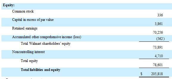 What Type Of Account Is Additional Paid In Capital